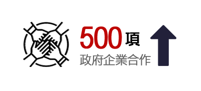 政府/企業合作