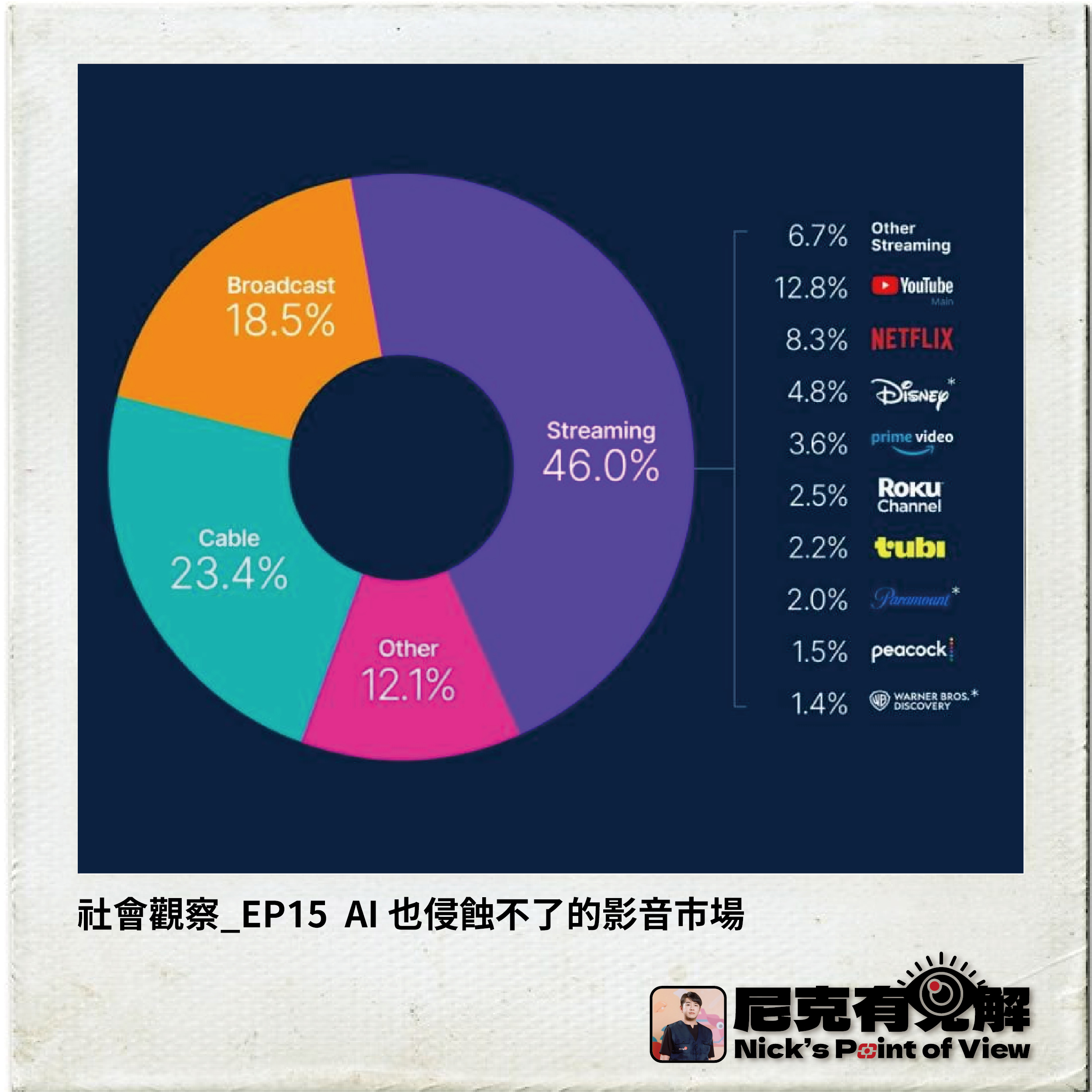 EP15 AI也侵蝕不了的影音市場