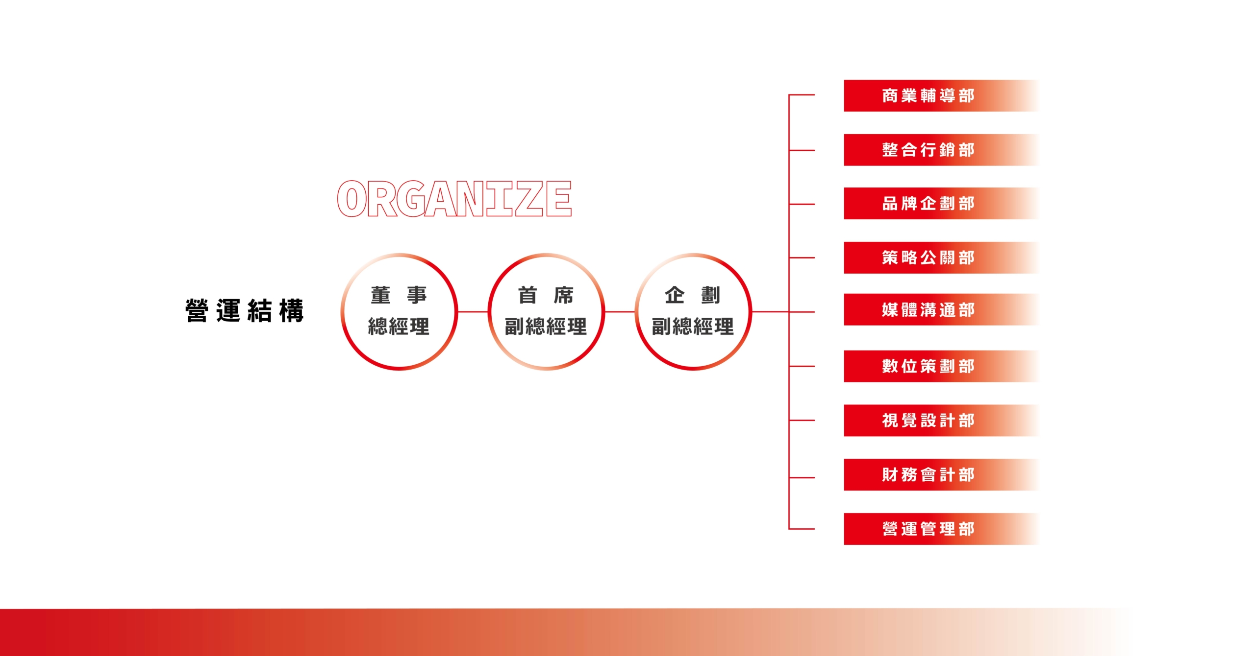 純粹創意組織圖